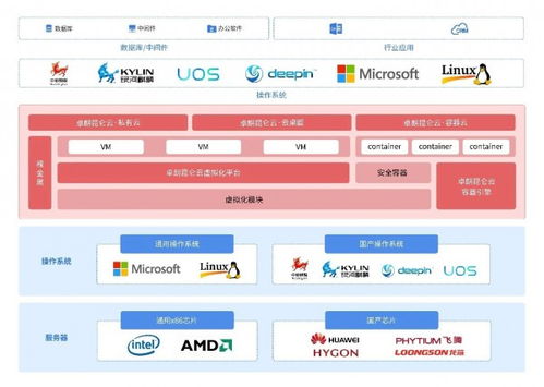 卓朗昆侖云私有云榮獲中軟協2019年度優秀軟件產品，核心技術及服務能力備受矚目