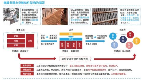 云原生架構(gòu) 核心設(shè)計原則與典型技術(shù)棧