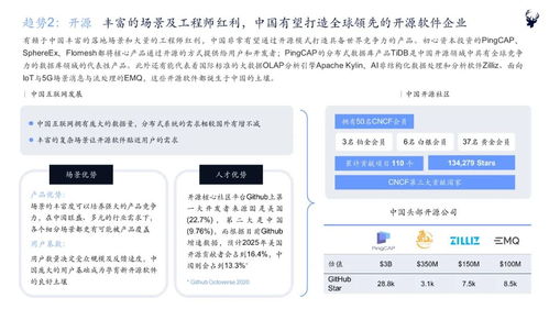 《初心資本2021中國企業服務新趨勢報告》正式發布，解讀軟件服務新格局與未來機遇