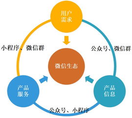 深耕微信生態(tài)，以信息咨詢服務(wù)破解家庭教育市場(chǎng)的長(zhǎng)尾需求